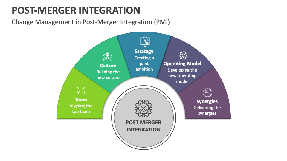 Post-Merger Integration PowerPoint and Google Slides Template - PPT Slides