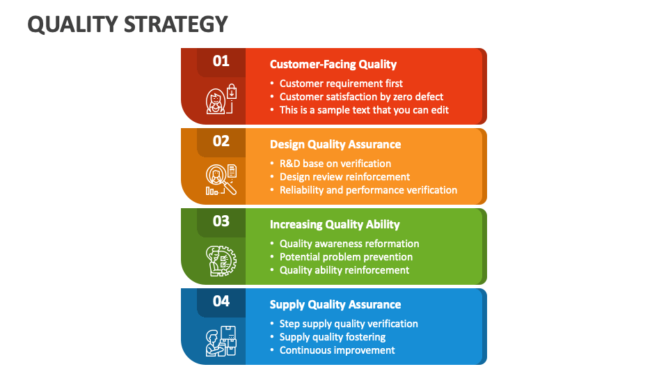 quality strategy presentation