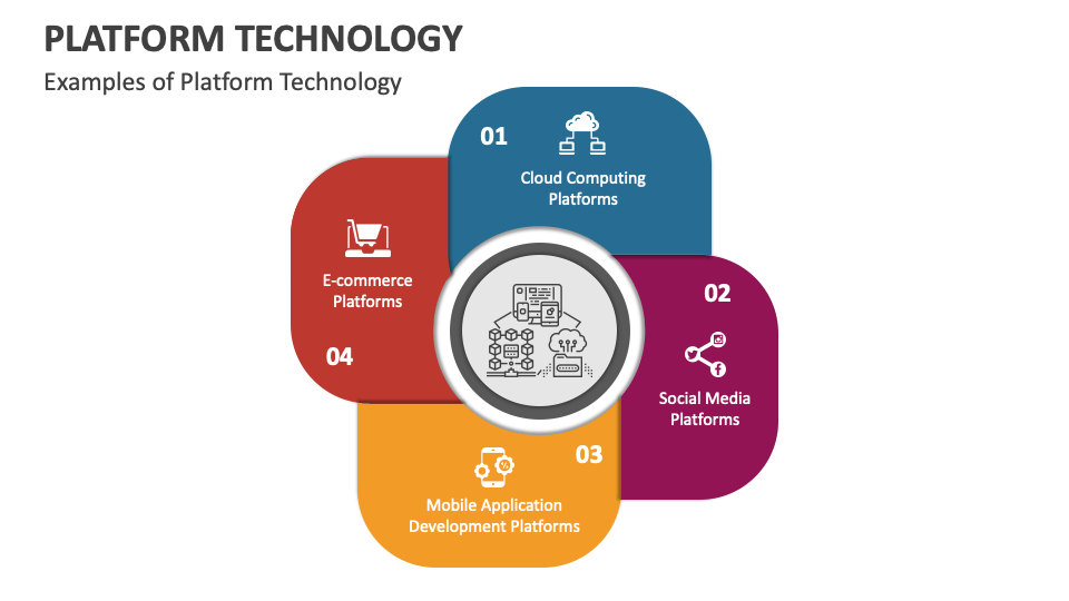 Platform Technology PowerPoint and Google Slides Template - PPT Slides