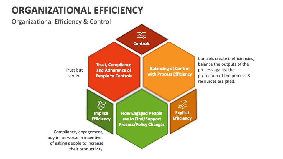 Organizational Efficiency PowerPoint and Google Slides Template - PPT ...