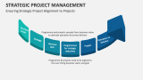 Strategic Project Management PowerPoint and Google Slides Template ...