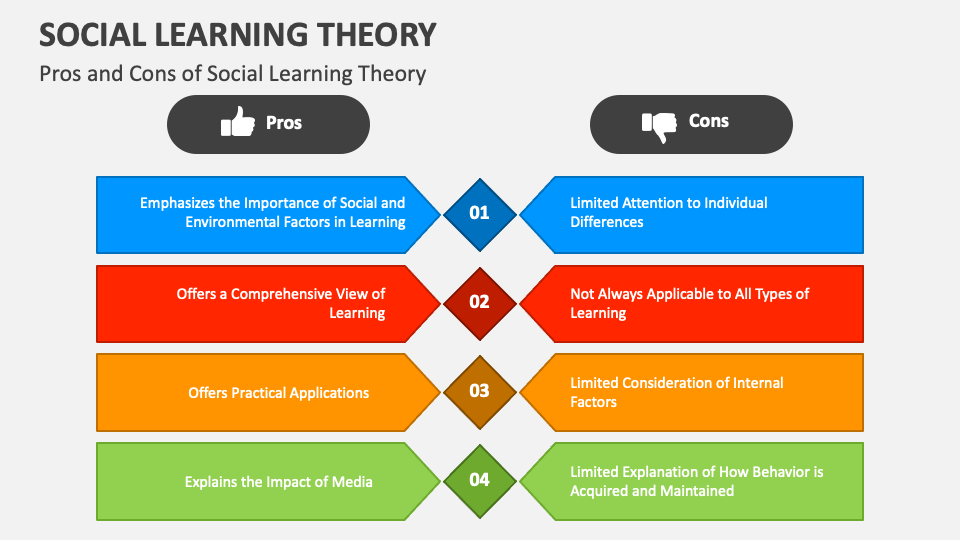 Social Learning Theory Process Store | drive.cloud.mn