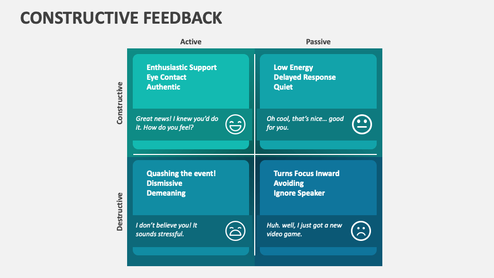 Constructive Feedback PowerPoint and Google Slides Template - PPT Slides