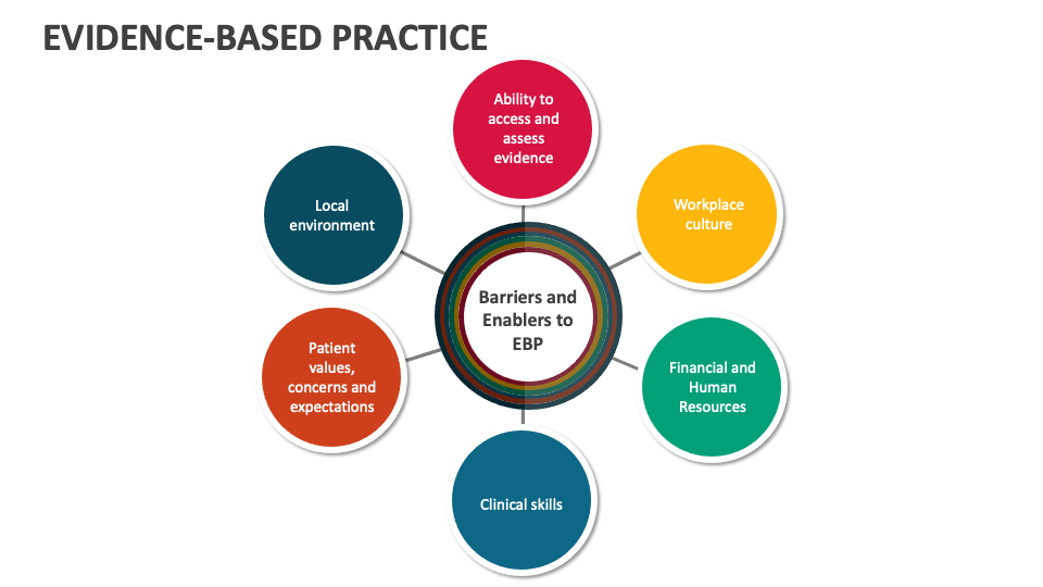 Evidence-Based Practice Template for PowerPoint and Google Slides - PPT ...