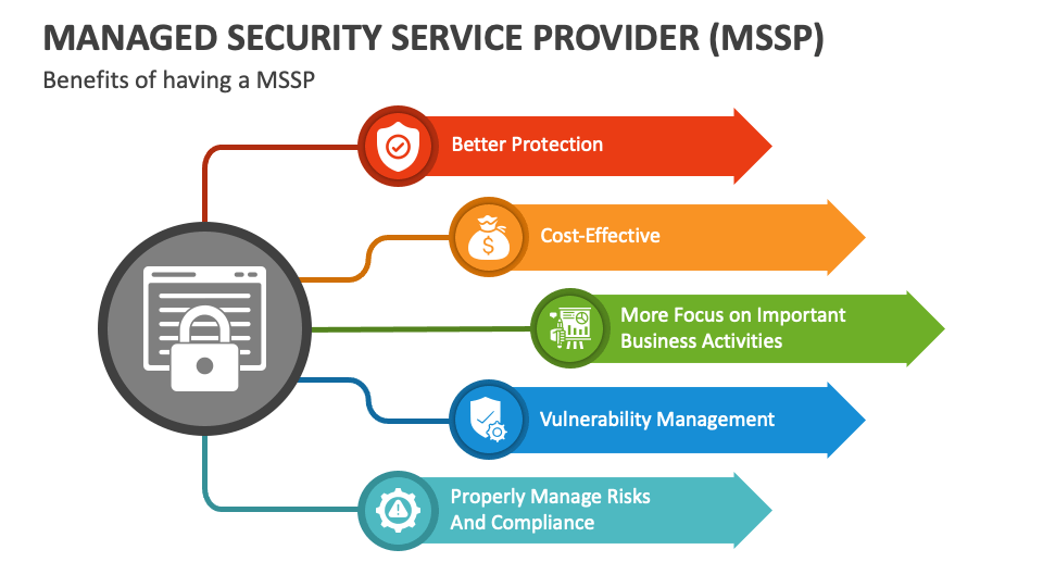 Managed Security Service Provider (MSSP) PowerPoint and Google Slides ...