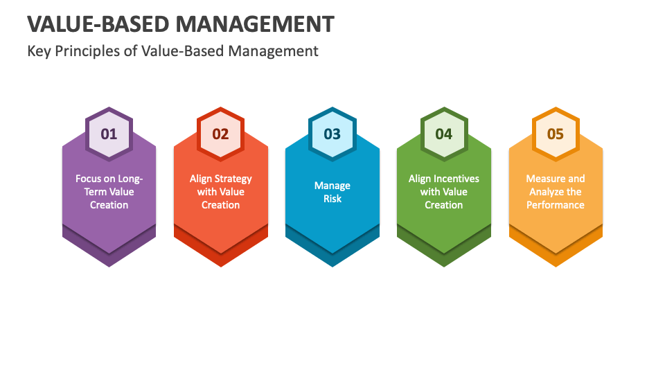 Value-Based Management PowerPoint And Google Slides Template - PPT Slides