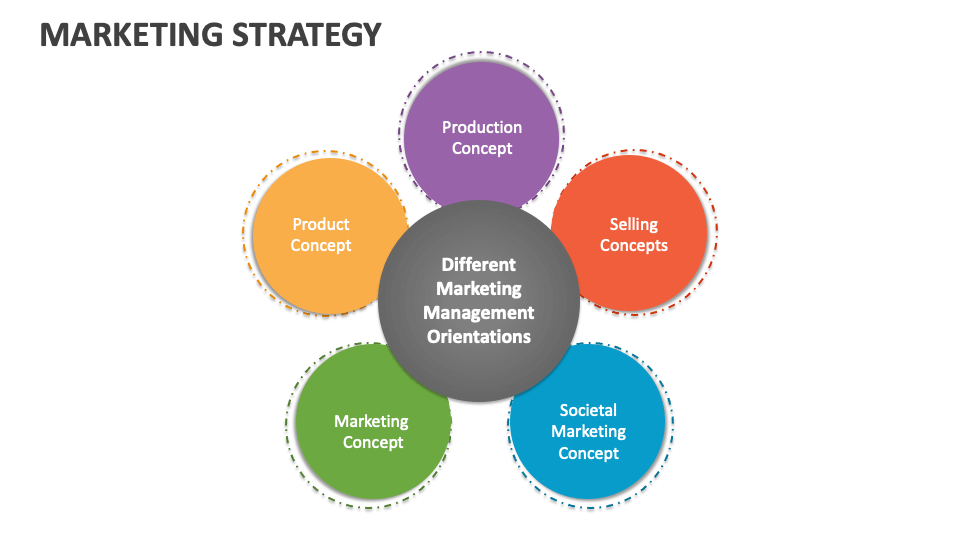 Marketing Strategy Template For Powerpoint And Google Slides - Ppt Slides