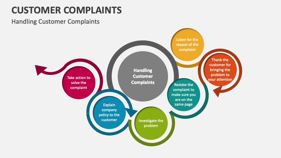 Handling Customer Complaints - Slide 1