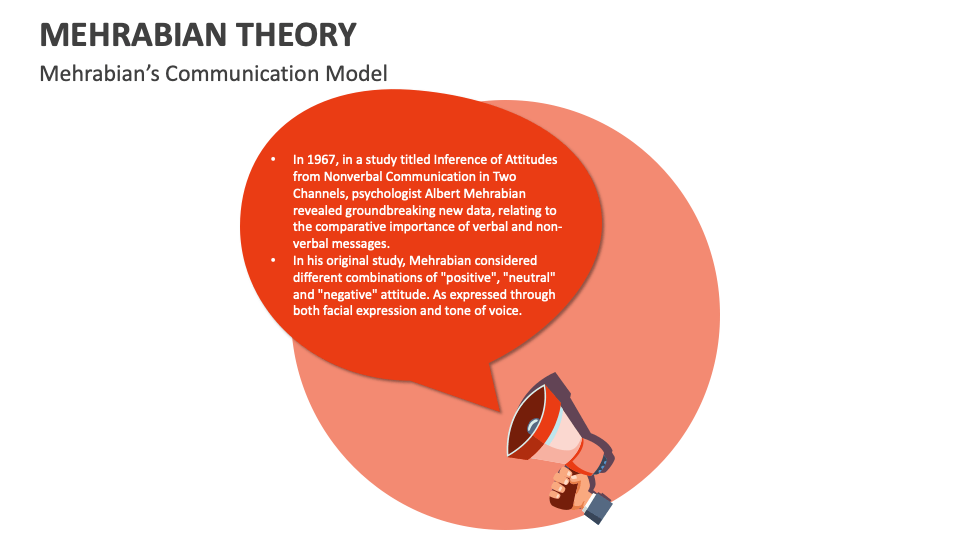 Mehrabian Theory Template for PowerPoint and Google Slides - PPT Slides