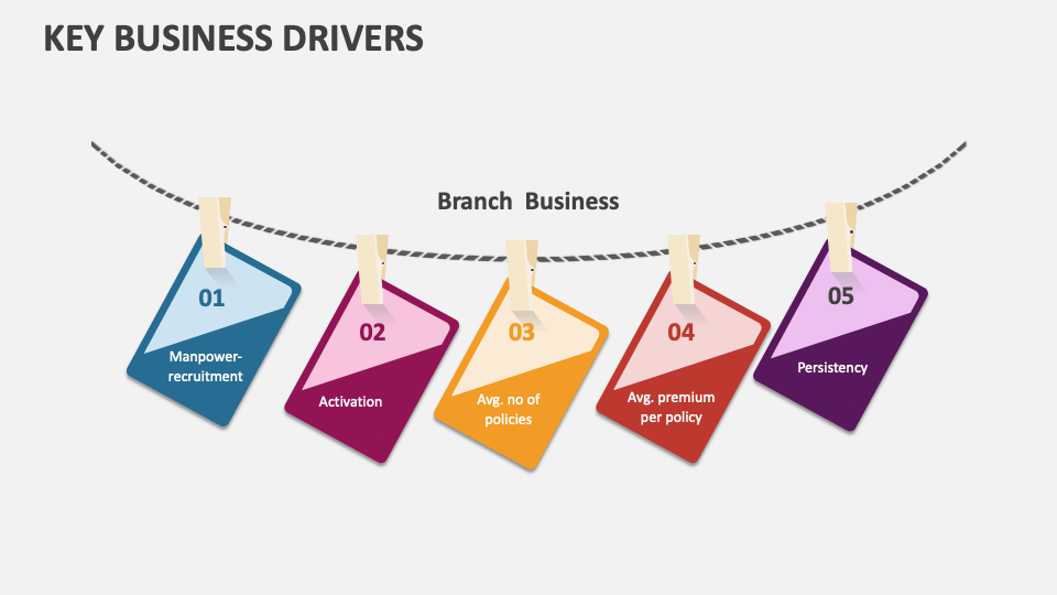 Key Business Drivers Template for PowerPoint and Google Slides - PPT Slides