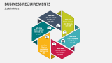 Business Requirements PowerPoint and Google Slides Template - PPT Slides