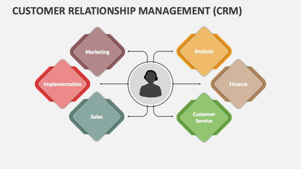 Customer Relationship Management (CRM) Template for PowerPoint and ...