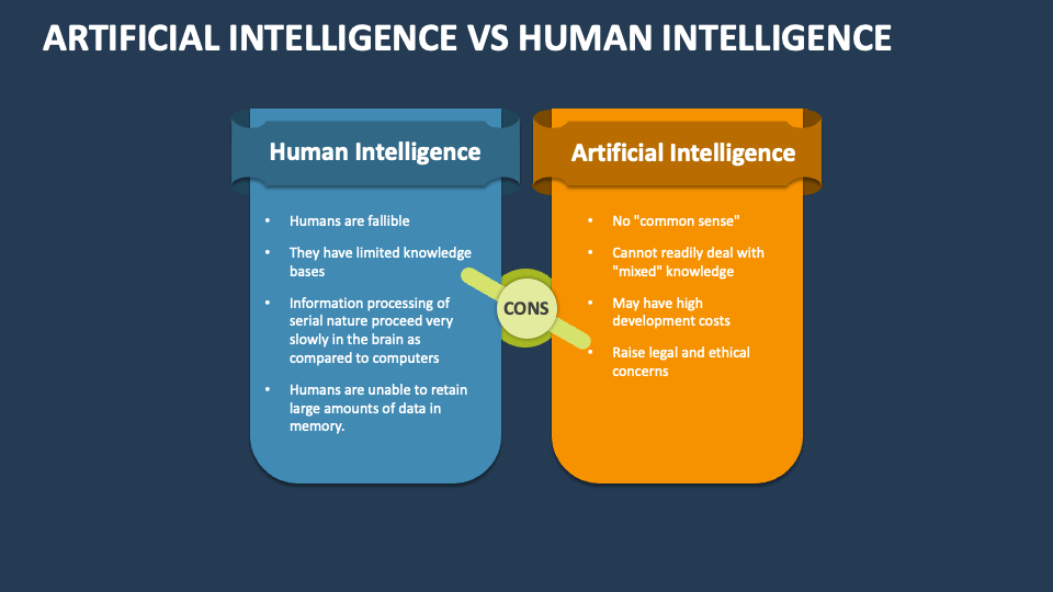 Artificial Intelligence Vs Human Intelligence Template for PowerPoint ...