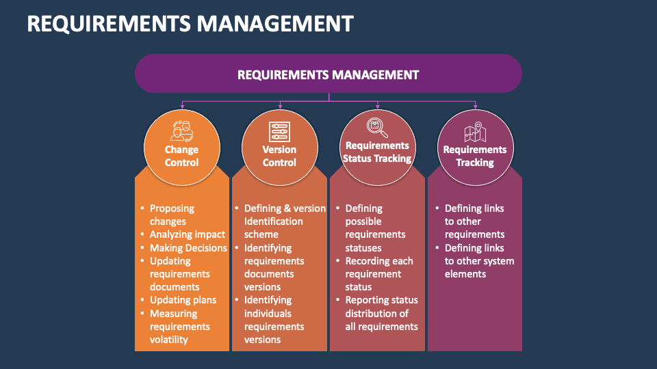 Requirements Management PowerPoint and Google Slides Template - PPT Slides