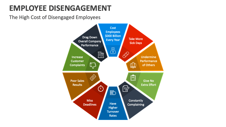 Employee Disengagement PowerPoint and Google Slides Template - PPT Slides