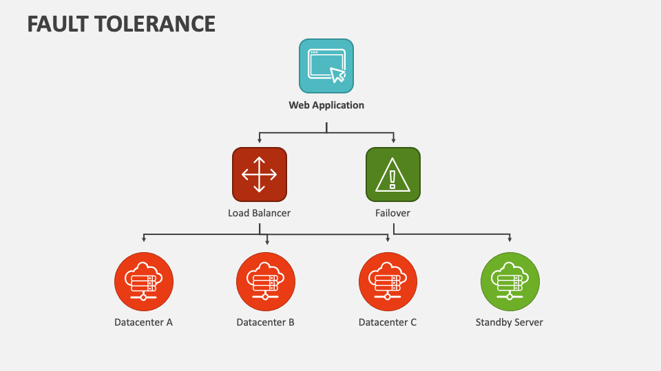 fault-tolerance-powerpoint-and-google-slides-template-ppt-slides