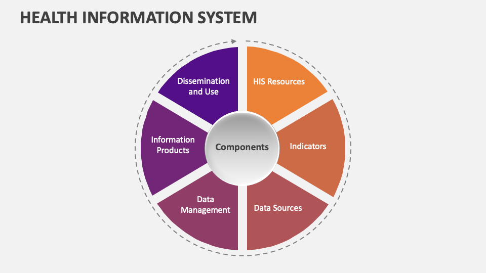 Health Information System Template for PowerPoint and Google Slides ...