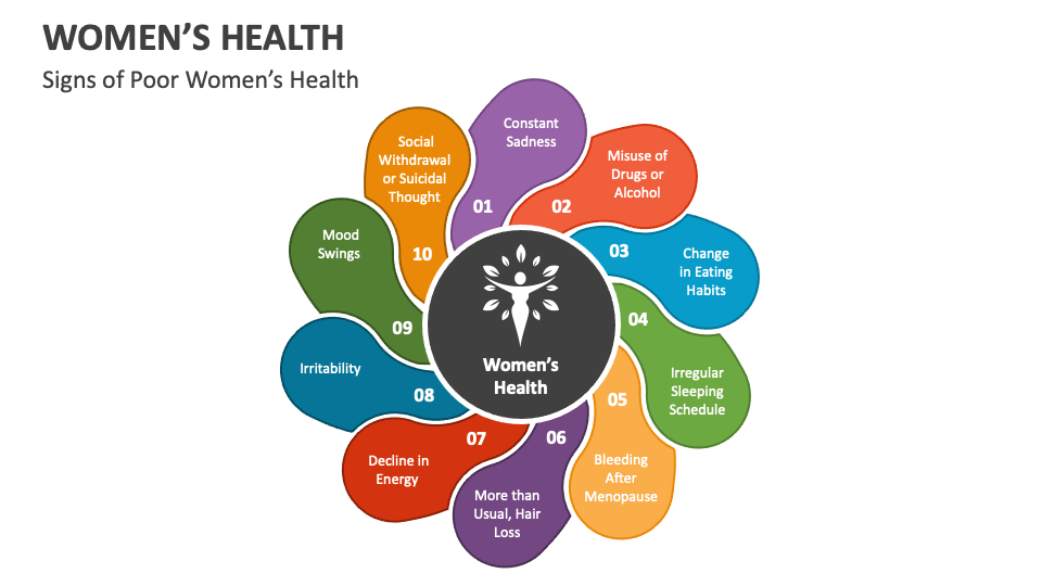 Women's Health PowerPoint And Google Slides Template - PPT Slides