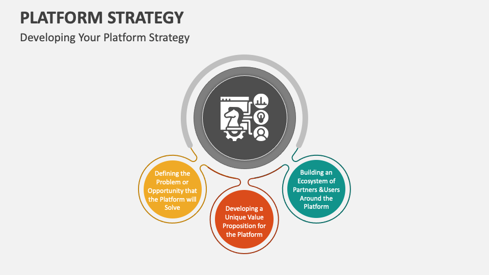 Platform Strategy PowerPoint and Google Slides Template - PPT Slides