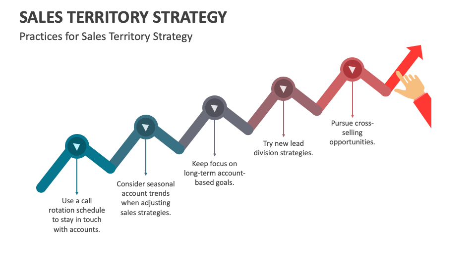 sales territory powerpoint presentation