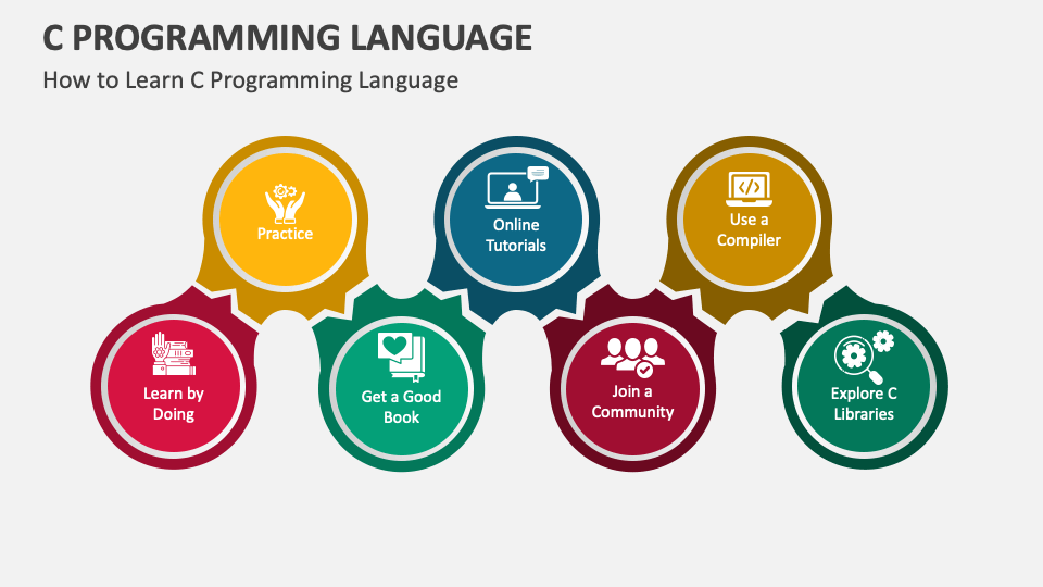 PPT - What is the best online platform to start learning the C programming  language PowerPoint Presentation - ID:7492662