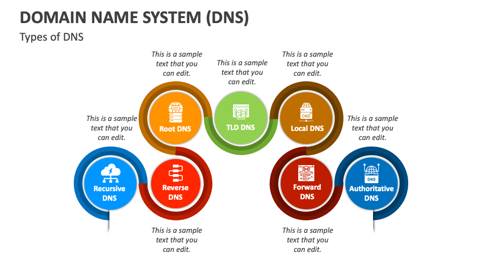 Domain Name System (DNS) PowerPoint And Google Slides Template - PPT Slides