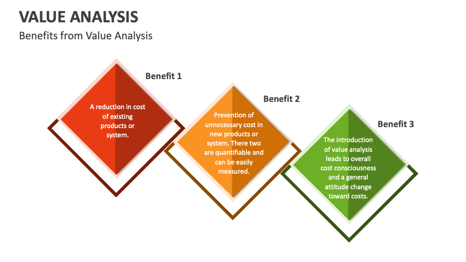 Value Analysis Template for PowerPoint and Google Slides - PPT Slides