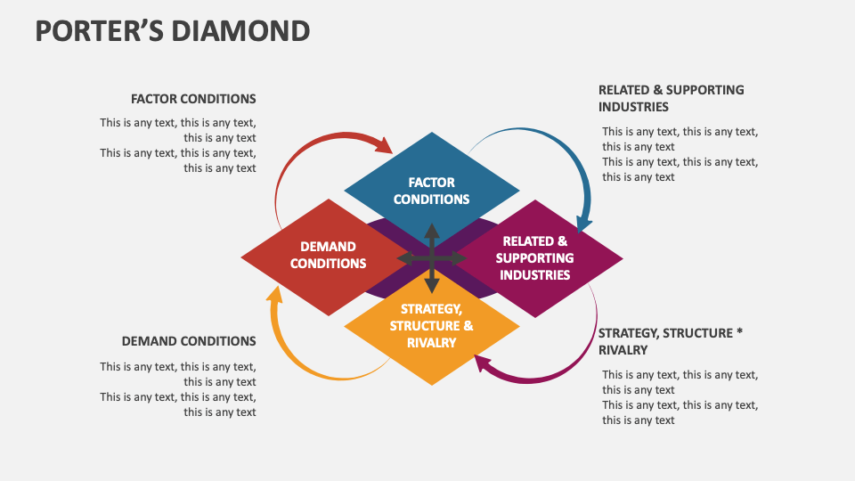 Porter's Diamond Template for PowerPoint and Google Slides - PPT Slides