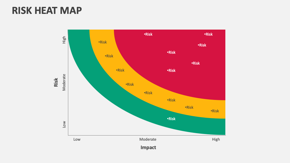 Risk Heat Map Template for PowerPoint and Google Slides - PPT Slides