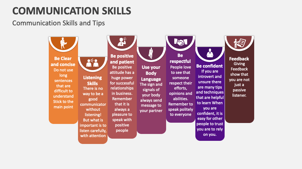 Communication Skills Template for PowerPoint and Google Slides - PPT Slides