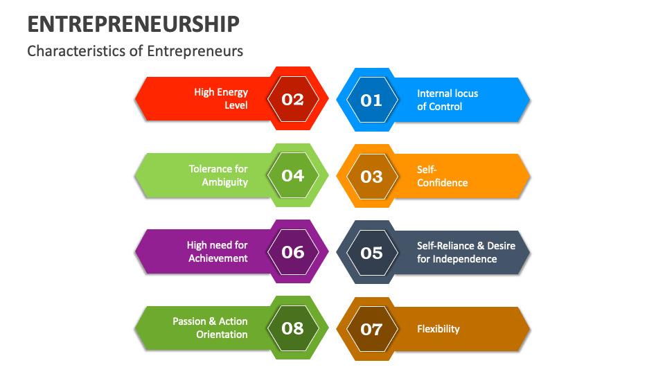 Entrepreneurship PowerPoint And Google Slides Template - PPT Slides