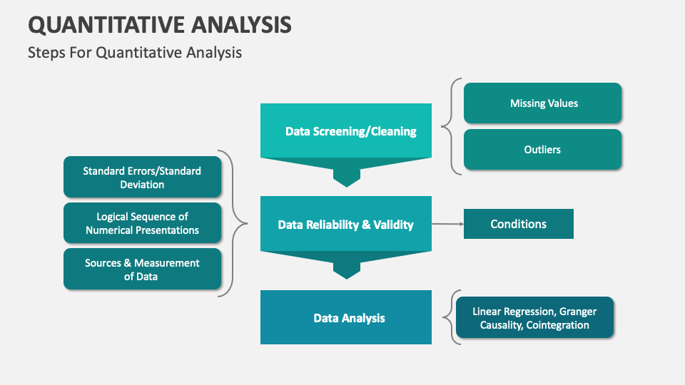 Quantitative Analysis PowerPoint and Google Slides Template PPT Slides