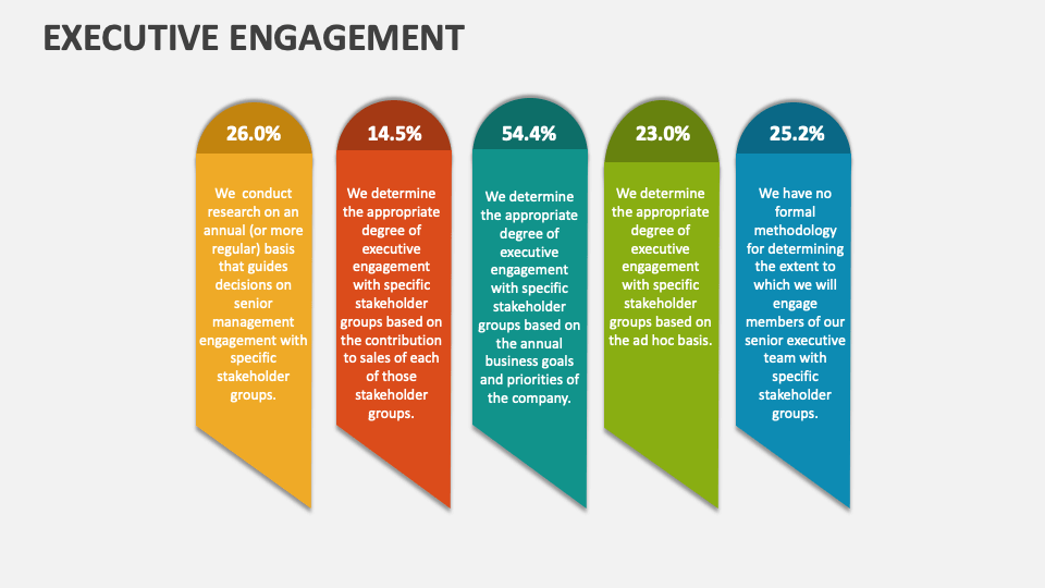 Executive Engagement Template for PowerPoint and Google Slides - PPT Slides