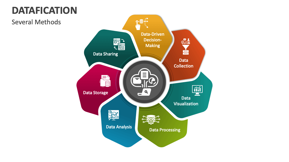 Datafication PowerPoint and Google Slides Template - PPT Slides