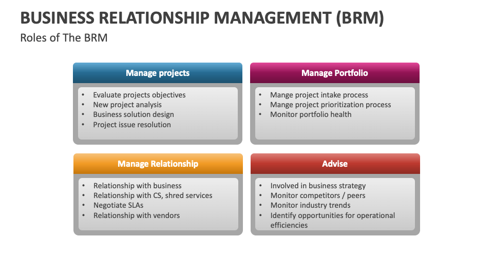 Business Relationship Management (BRM) Template for PowerPoint and ...