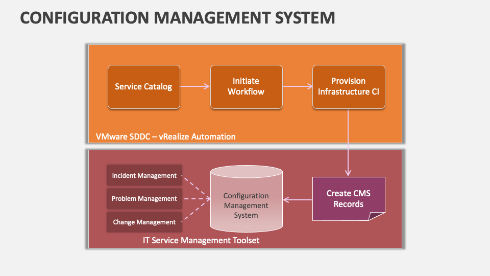 Configuration Management System Template for PowerPoint and Google ...