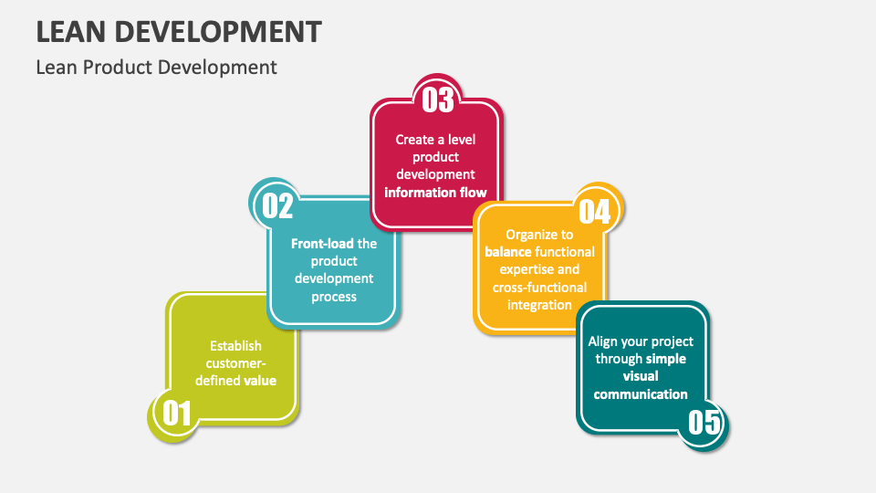 Lean Development Template for PowerPoint and Google Slides - PPT Slides