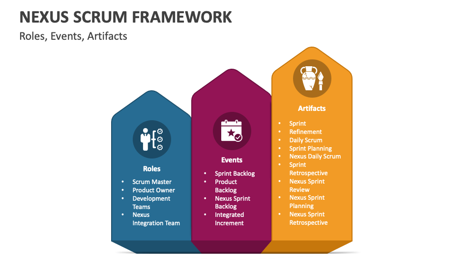 Nexus Scrum Framework PowerPoint And Google Slides Template - PPT Slides