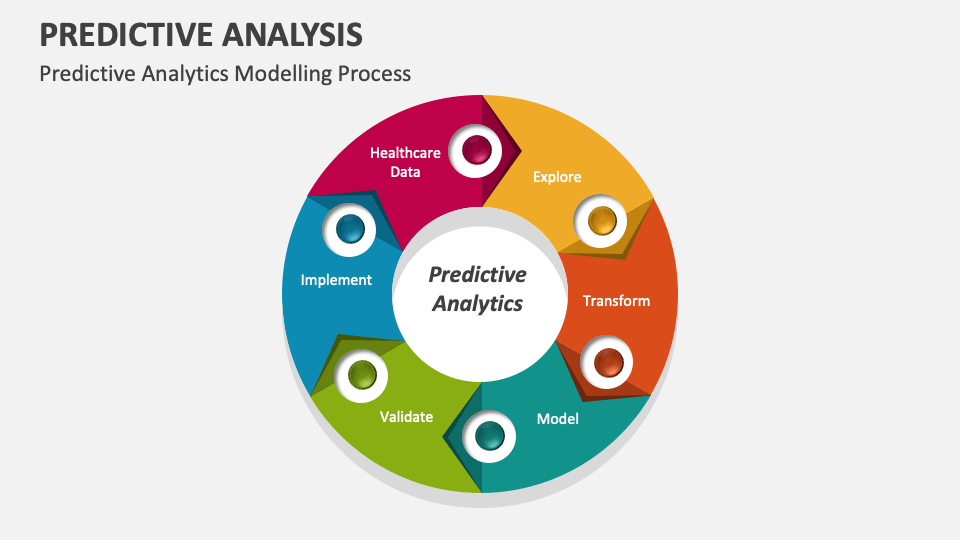 Predictive Analysis Template for PowerPoint and Google Slides - PPT Slides