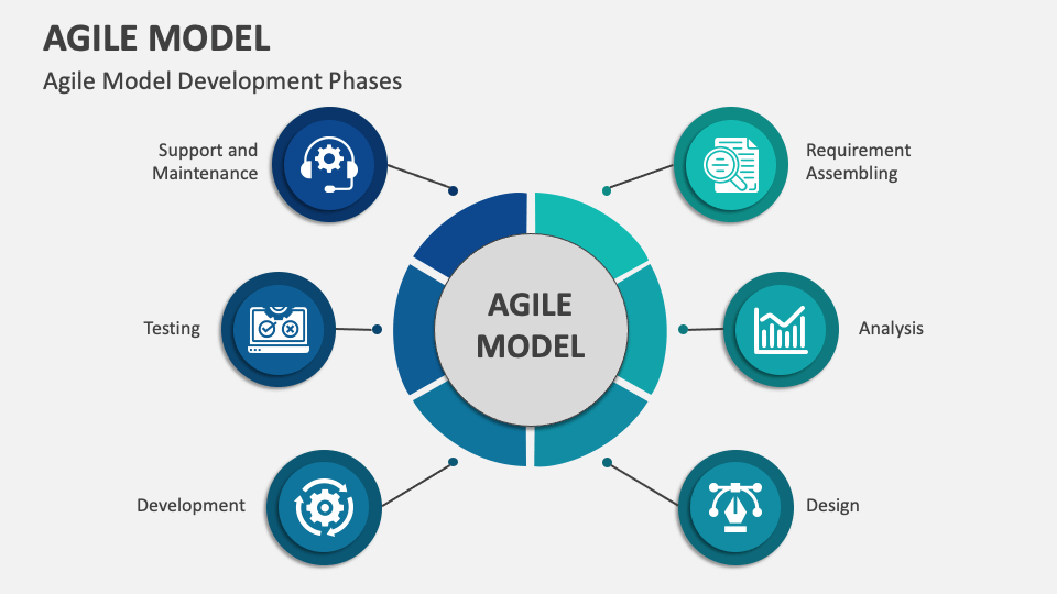 Agile Model PowerPoint and Google Slides Template - PPT Slides