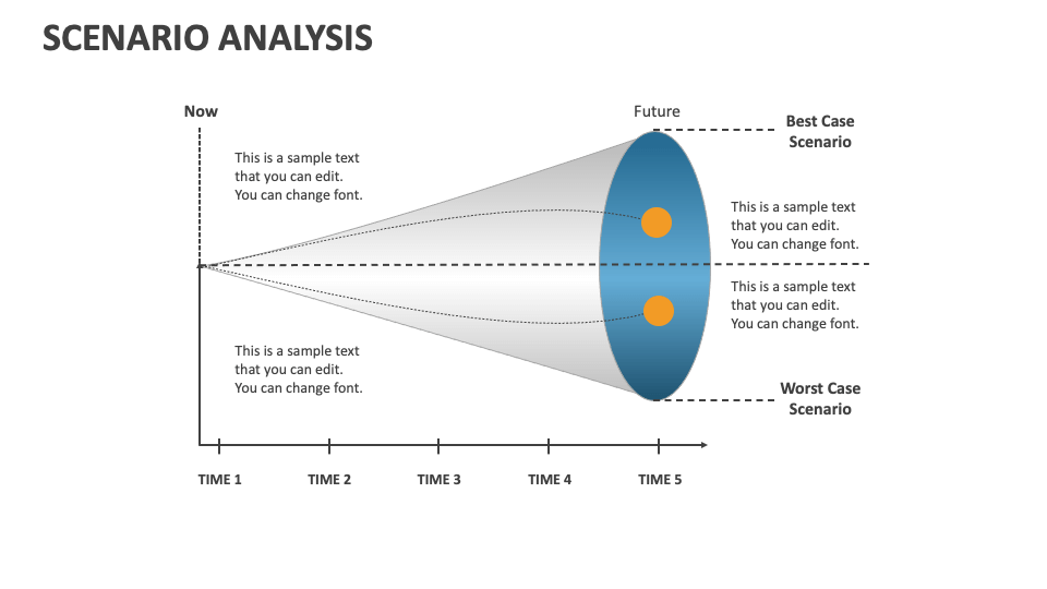 Scenario Analysis Template for PowerPoint and Google Slides - PPT Slides