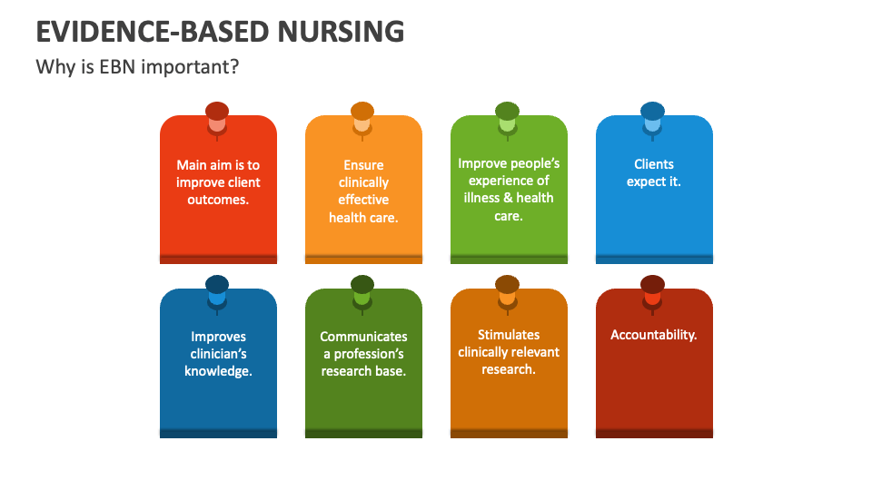 Evidence-Based Nursing PowerPoint And Google Slides Template - PPT Slides