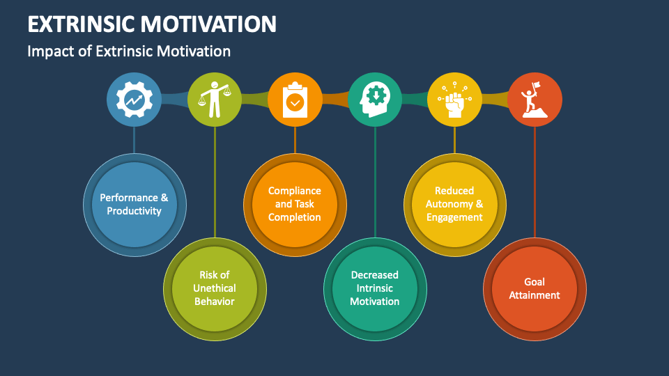 Extrinsic Motivation PowerPoint and Google Slides Template - PPT Slides