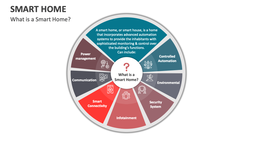 What is a Smart Home? - Slide 1
