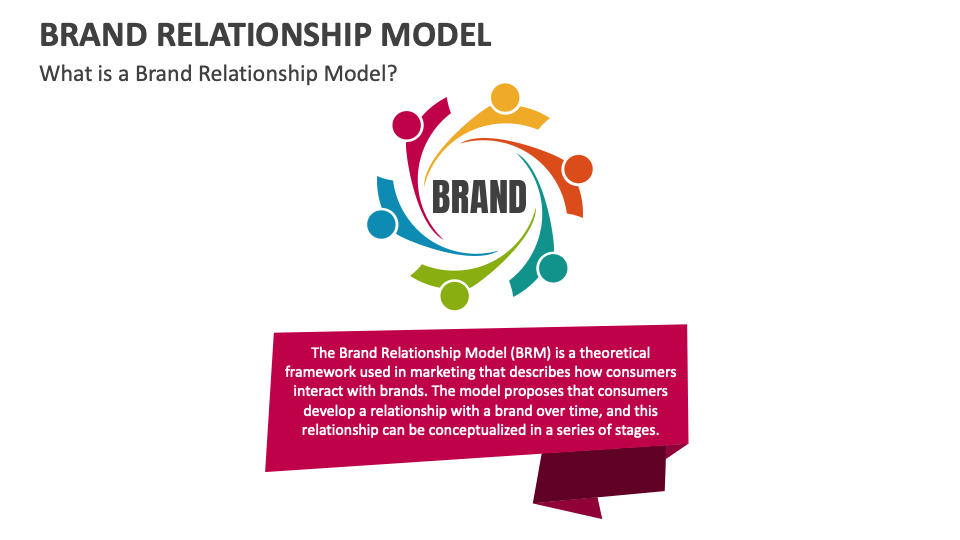 Brand Relationship Model PowerPoint and Google Slides Template - PPT Slides