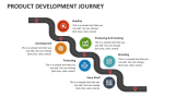 Product Development Journey PowerPoint and Google Slides Template - PPT ...