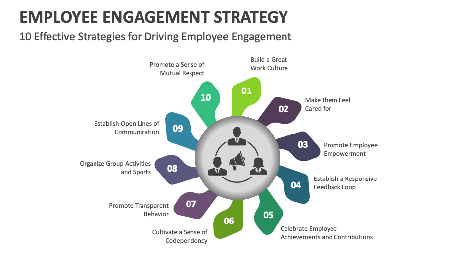 Employee Engagement Strategy PowerPoint and Google Slides Template ...