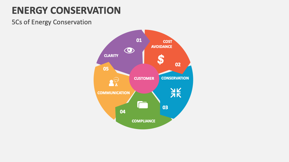 Energy Conservation Template for PowerPoint and Google Slides - PPT Slides