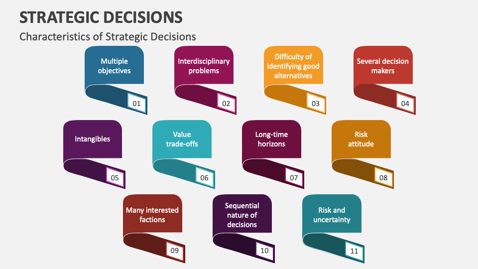 Strategic Decisions PowerPoint and Google Slides Template - PPT Slides