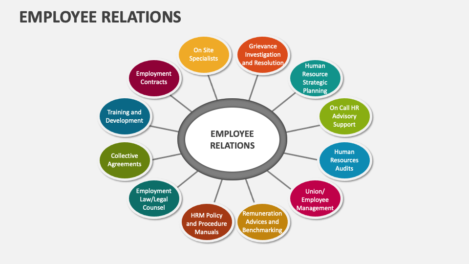 Employee Relations Template for PowerPoint and Google Slides - PPT Slides